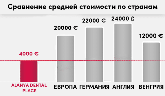 TSENY NA IMPLANTATY 1